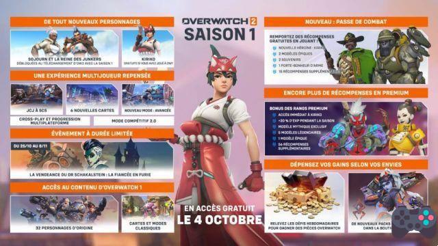 Domanda sul crossplay di Overwatch 2: i giocatori di console e PC possono giocare insieme?