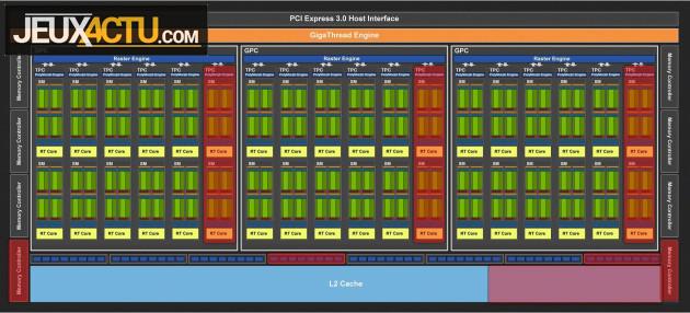 Revisión de Nvidia Geforce RTX 2060: insuficiente para 4K, pero RTX a bajo precio