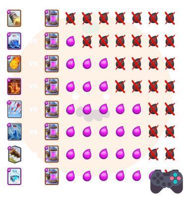 Todas las cartas: Extractor de elixir - Clash Royale