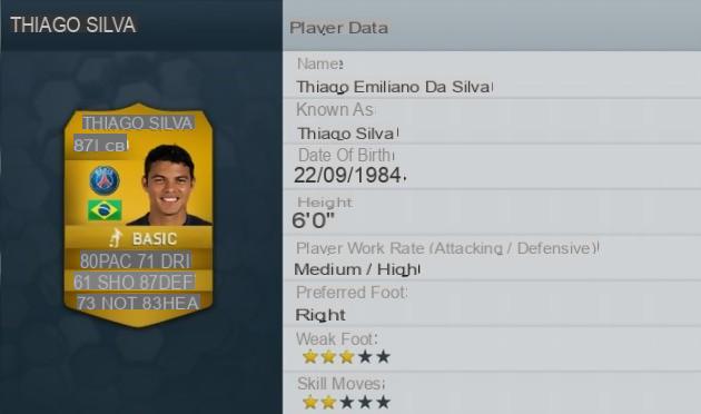 FIFA 14: EA presents the 50 best players in the game