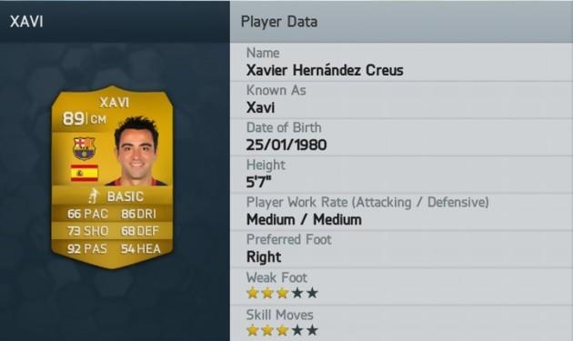 FIFA 14: EA presents the 50 best players in the game