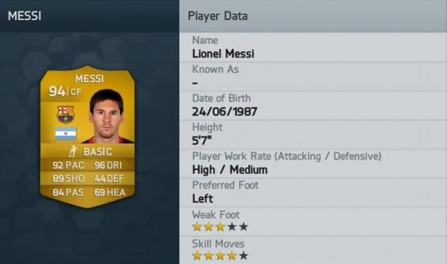 FIFA 14: EA presents the 50 best players in the game