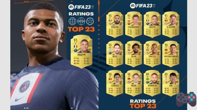 I 100 migliori giocatori per creare la tua squadra dei sogni nel gioco FIFA 23