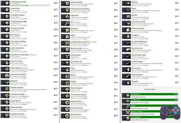 Lista passo a passo de troféus e conquistas: Assassin's Creed Syndicate