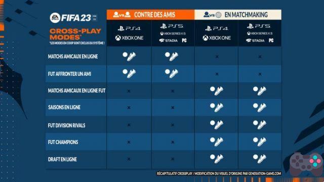 Como usar crossplay para jogar com amigos de outra plataforma no FIFA 23