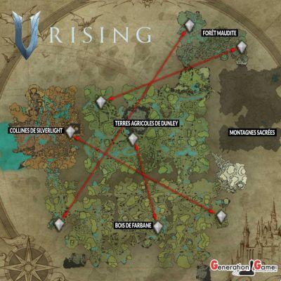 The vault passages in V-Rising what it is for and how it works