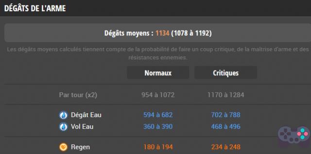 Jeudi'Stuff: The Sadida Chance