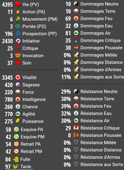 Dofus: Jeudi'Stuff, the Huppermage Agility / Intelligence