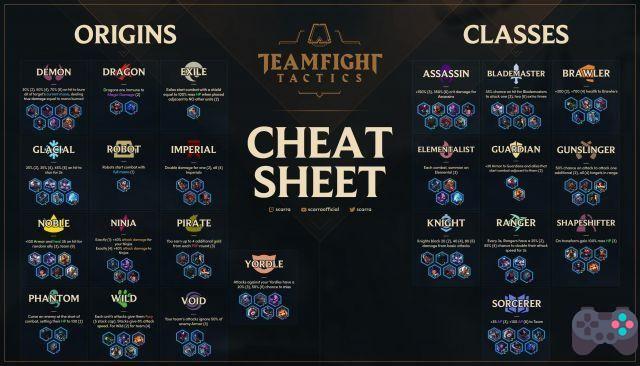 Teamfight Tactics: Lista de itens, classes e origens dos campeões