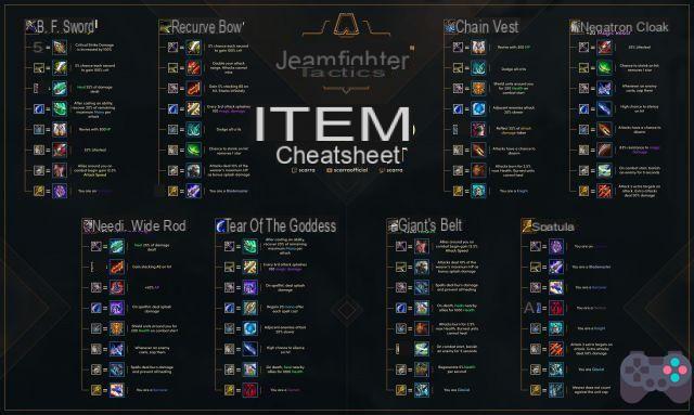 Teamfight Tactics: Lista de itens, classes e origens dos campeões